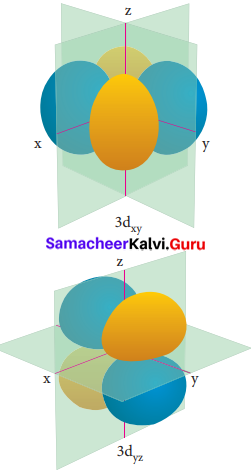 11th Chemistry Quantum Mechanical Model Of Atom Chapter 2 Samacheer Kalvi