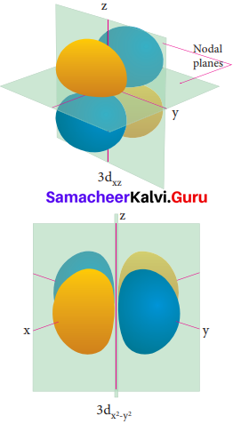 11th Chemistry Chapter 2 Book Back Answers Quantum Mechanical Model Of Atom Samacheer Kalvi