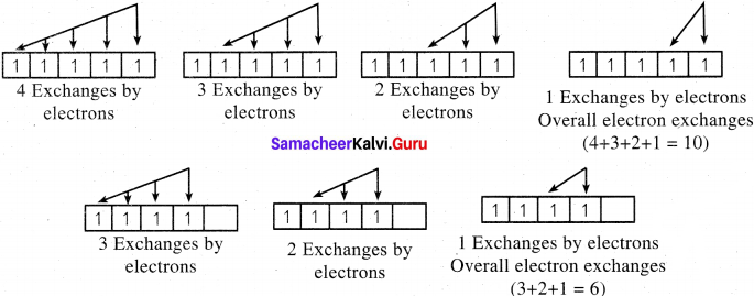 Quantum Mechanical Model Of Atom Samacheer Kalvi 11th Chemistry Solutions Chapter 2 