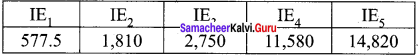 11th Chemistry Chapter 3 Book Back Answers Samacheer Kalvi Periodic Classification Of Elements