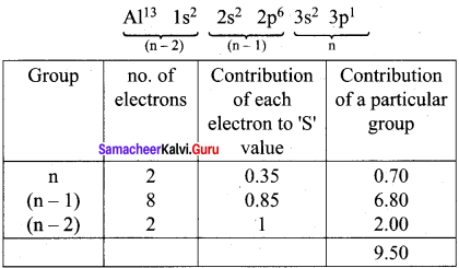 Periodic Classification Of Elements Class 11 Samacheer Kalvi Chemistry Solutions Chapter 3