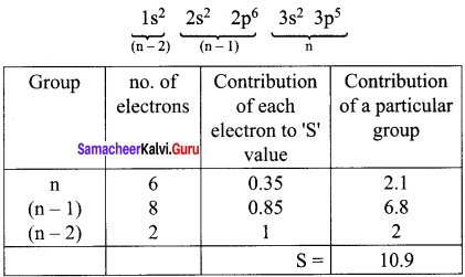 Periodic Classification Of Elements Class 11 Notes Pdf Samacheer Kalvi Chapter 3