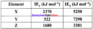 Periodic Classification Of Elements Class 11 Questions And Answers Samacheer Kalvi Chapter 3 