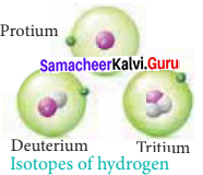 11th Chemistry Hydrogen Lesson Samacheer Kalvi Chapter 4 