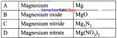 Samacheer Kalvi 11th Chemistry Solutions Chapter 5 Alkali and Alkaline Earth Metals 