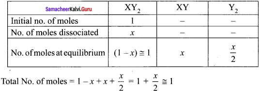 Samacheer Kalvi 11th Chemistry Solutions Chapter 8 Physical and Chemical Equilibrium-170