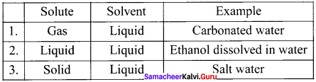 Samacheer Kalvi 11th Chemistry Solutions Chapter 9 Solutions-74