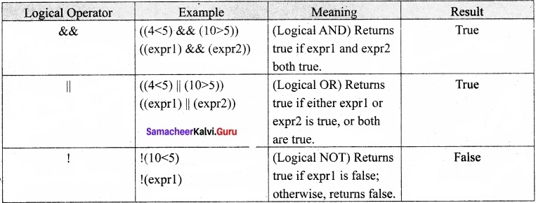 Samacheer Kalvi 11th Computer Applications Solutions Chapter 14 Introduction to Java Script img 1