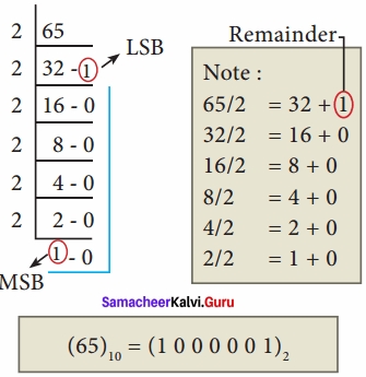 Samacheer Kalvi 11th Computer Applications Solutions Chapter 2 Number Systems img 15