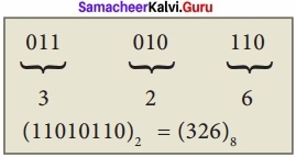 Samacheer Kalvi 11th Computer Applications Solutions Chapter 2 Number Systems img 18