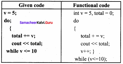 Samacheer Kalvi 11th Computer Science Solutions Chapter 10 Flow of Control 6