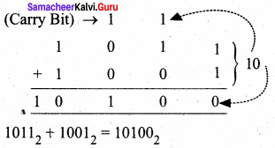 Samacheer Kalvi 11th Computer Science Solutions Chapter 2 Number Systems 51