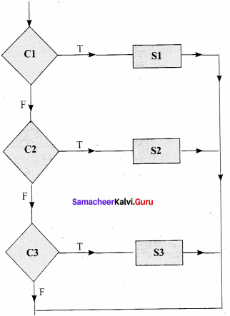 Samacheer Kalvi Guru 7th Computer Science Composition And Decomposition Solutions