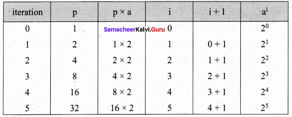 Samacheer Kalvi 11th Computer Science Solutions Chapter 8 Iteration and Recursion 18