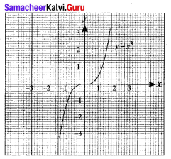 11th Maths Exercise 1.4 Solutions Chapter 1 Sets Samacheer Kalvi