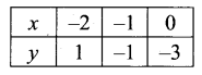 Samacheer Kalvi 11th Maths Solutions Chapter 1 Sets Ex 1.4 34