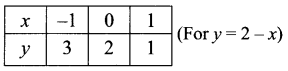 Samacheer Kalvi 11th Maths Solutions Chapter 1 Sets Ex 1.4 522