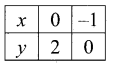 Samacheer Kalvi 11th Maths Solutions Chapter 2 Basic Algebra Ex 2.10 16