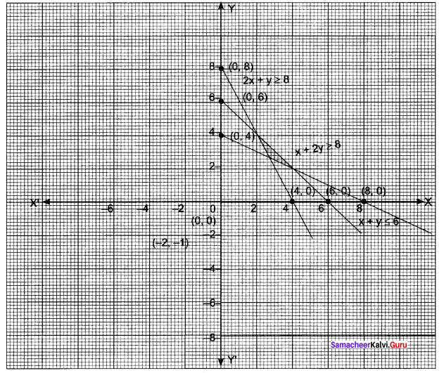 Samacheer Kalvi 11th Maths Solutions Chapter 2 Basic Algebra Ex 2.10 21