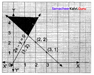Samacheer Kalvi 11th Maths Solutions Chapter 2 Basic Algebra Ex 2.10 24