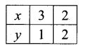 Samacheer Kalvi 11th Maths Solutions Chapter 2 Basic Algebra Ex 2.10 25