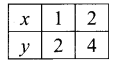Samacheer Kalvi 11th Maths Solutions Chapter 2 Basic Algebra Ex 2.10 26