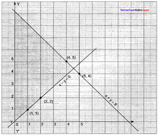 Samacheer Kalvi 11th Maths Solutions Chapter 2 Basic Algebra Ex 2.10 27