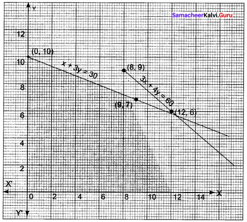 Samacheer Kalvi 11th Maths Solutions Chapter 2 Basic Algebra Ex 2.10 34