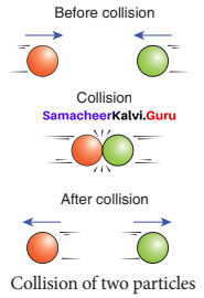 Samacheer Kalvi 11th Physics Solutions Chapter 3 Laws Of Motion