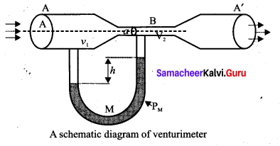 Samacheer Kalvi 11th Physics Solutions Chapter 7 Properties of Matter 88