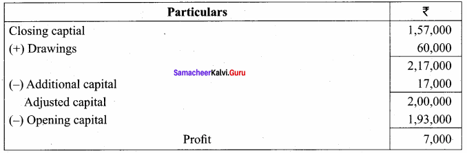 Samacheer Kalvi 12th Accountancy Solutions Chapter 1 Accounts from Incomplete Records 24