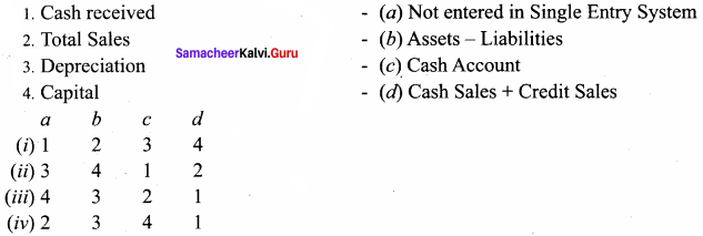 Samacheer Kalvi 12th Accountancy Solutions Chapter 1 Accounts from Incomplete Records 73
