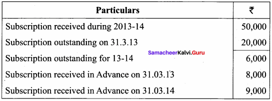 Samacheer Kalvi 12th Accountancy Solutions Chapter 2 Accounts of Not-For-Profit Organisation 59