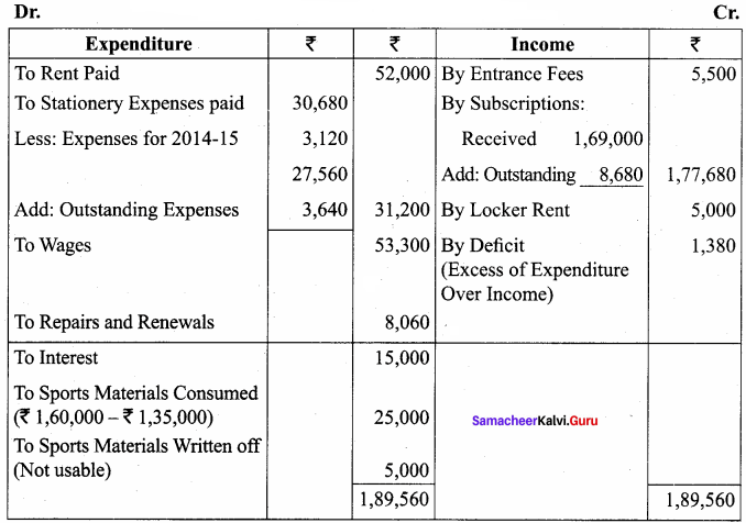 Samacheer Kalvi 12th Accountancy Solutions Chapter 2 Accounts of Not-For-Profit Organisation 77