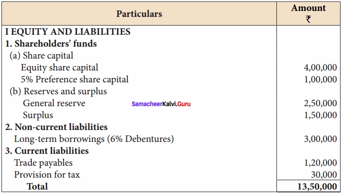 Samacheer Kalvi Accountancy 12th Solutions Chapter 9 Ratio Analysis