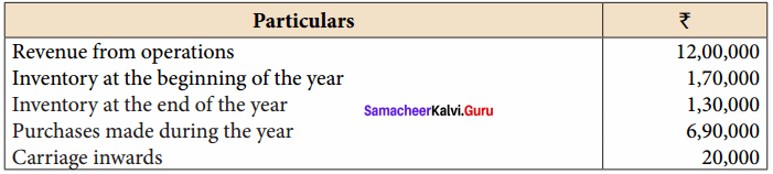 Samacheer Kalvi 12th Accountancy Book Pdf Solutions Chapter 9 Ratio Analysis