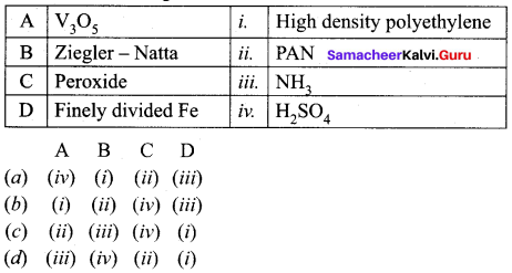 Samacheer Kalvi 12th Chemistry Solutions Chapter 10 Surface Chemistry-1
