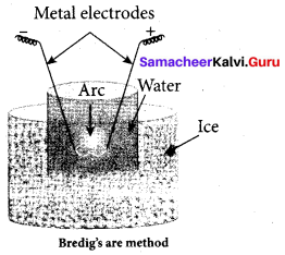 Samacheer Kalvi 12th Chemistry Solutions Chapter 10 Surface Chemistry-69