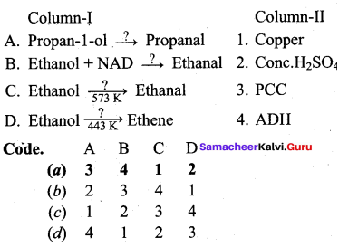 Samacheer Kalvi 12th Chemistry Solutions Chapter 11 Hydroxy Compounds and Ethers-201