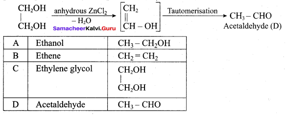 Samacheer Kalvi 12th Chemistry Solutions Chapter 11 Hydroxy Compounds and Ethers-261