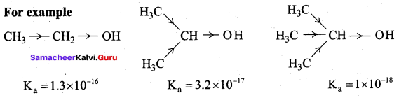 Samacheer Kalvi 12th Chemistry Solutions Chapter 11 Hydroxy Compounds and Ethers-207