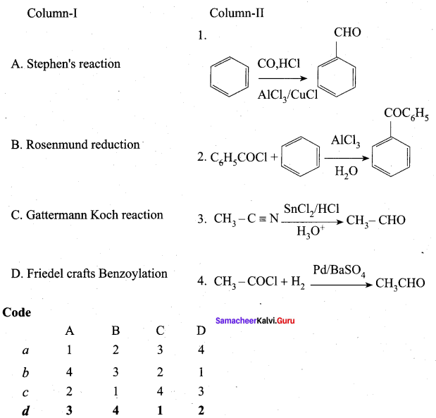 Samacheer Kalvi 12th Chemistry Solutions Chapter 12 Carbonyl Compounds and Carboxylic Acids-201