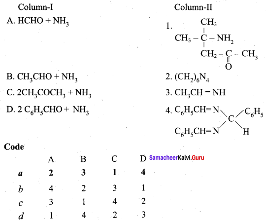 Samacheer Kalvi 12th Chemistry Solutions Chapter 12 Carbonyl Compounds and Carboxylic Acids-202