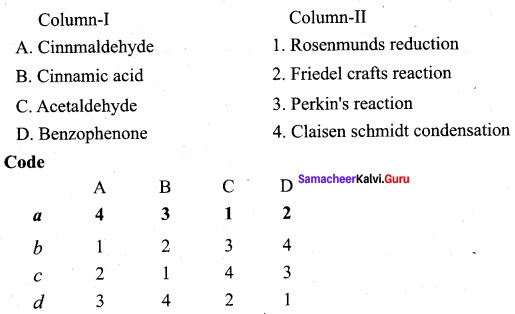 Samacheer Kalvi 12th Chemistry Solutions Chapter 12 Carbonyl Compounds and Carboxylic Acids-203