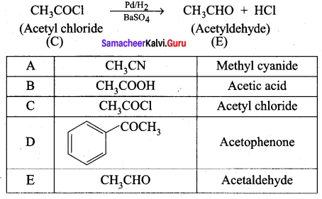 Samacheer Kalvi 12th Chemistry Solutions Chapter 12 Carbonyl Compounds and Carboxylic Acids-41