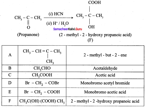 Samacheer Kalvi 12th Chemistry Solutions Chapter 12 Carbonyl Compounds and Carboxylic Acids-53