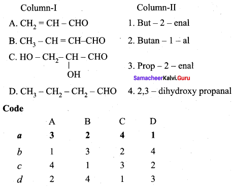 Samacheer Kalvi 12th Chemistry Solutions Chapter 12 Carbonyl Compounds and Carboxylic Acids-197