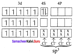 Samacheer Kalvi 12th Chemistry Solutions Chapter 5 Coordination Chemistry-30