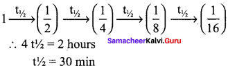 Samacheer Kalvi 12th Chemistry Solutions Chapter 7 Chemical Kinetics-27