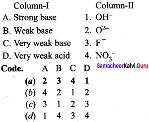 Samacheer Kalvi 12th Chemistry Solutions Chapter 8 Ionic Equilibrium-101